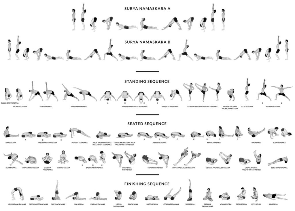 Sekwencja asan Pierwszej Serii Ashtanga Jogi (Primary Series). Program zajęć Ashtanga. JoyFlowYoga Rzeszów.